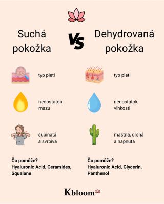 Si tím suchá alebo dehydrovaná pokožka? 🤔 Vieď čo z toho je tvoj “problém”? ➡️ Ak ti chýba maz, máš skôr suchú pokožku. ➡️...